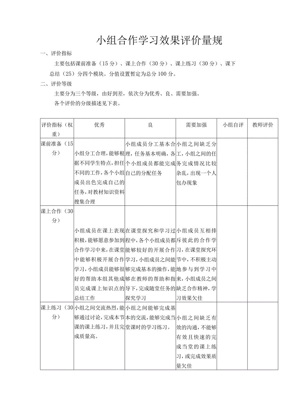 小组合作学习效果评价量规.docx_第1页