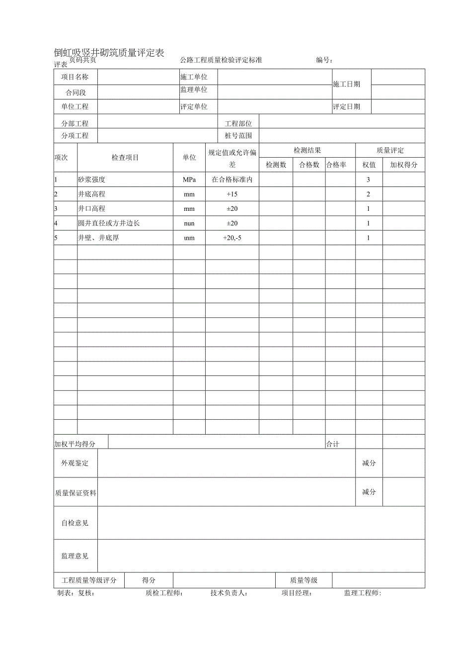 倒虹吸竖井砌筑质量评定表.docx_第1页