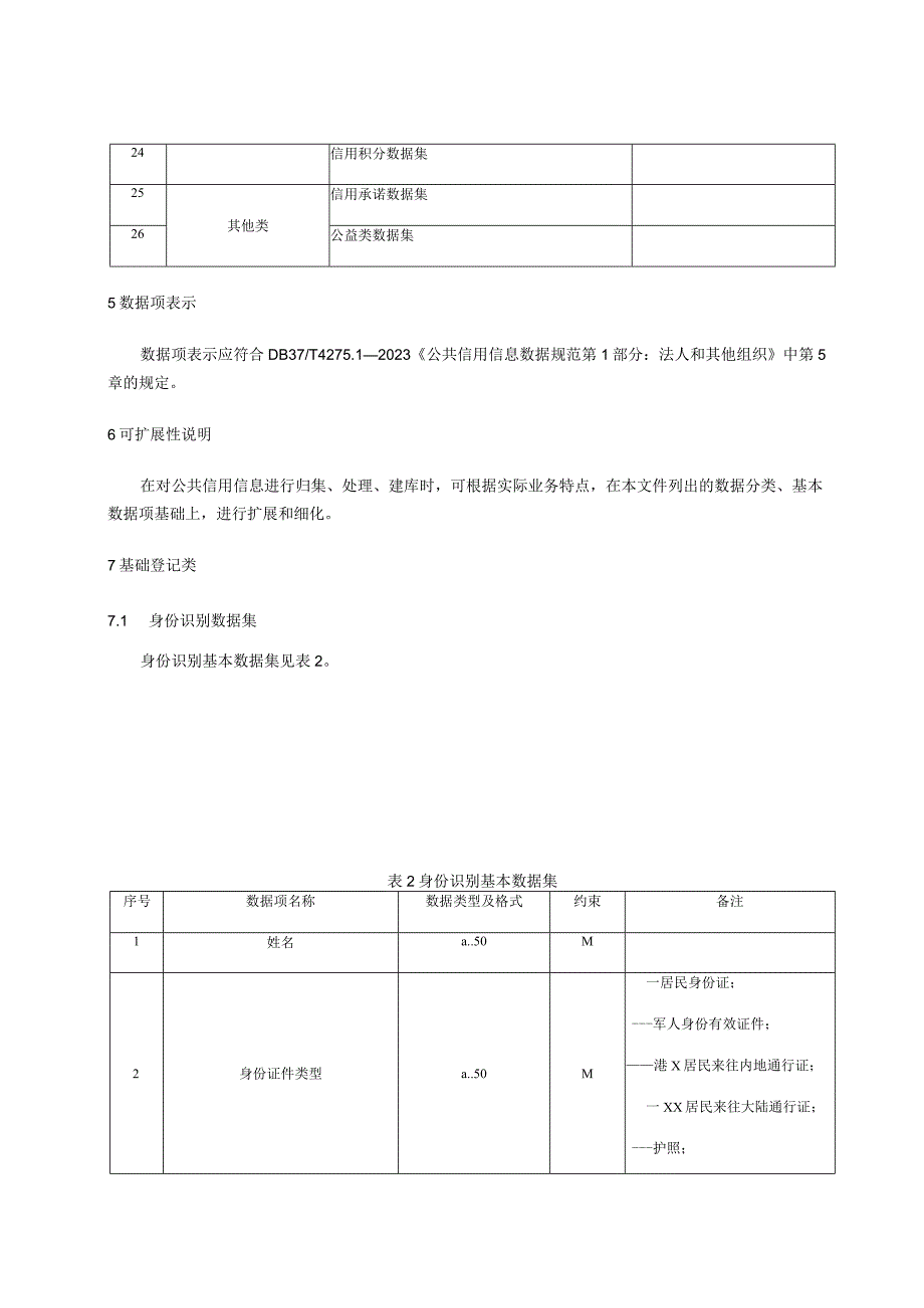 公共信用信息 数据规范：自然人.docx_第3页