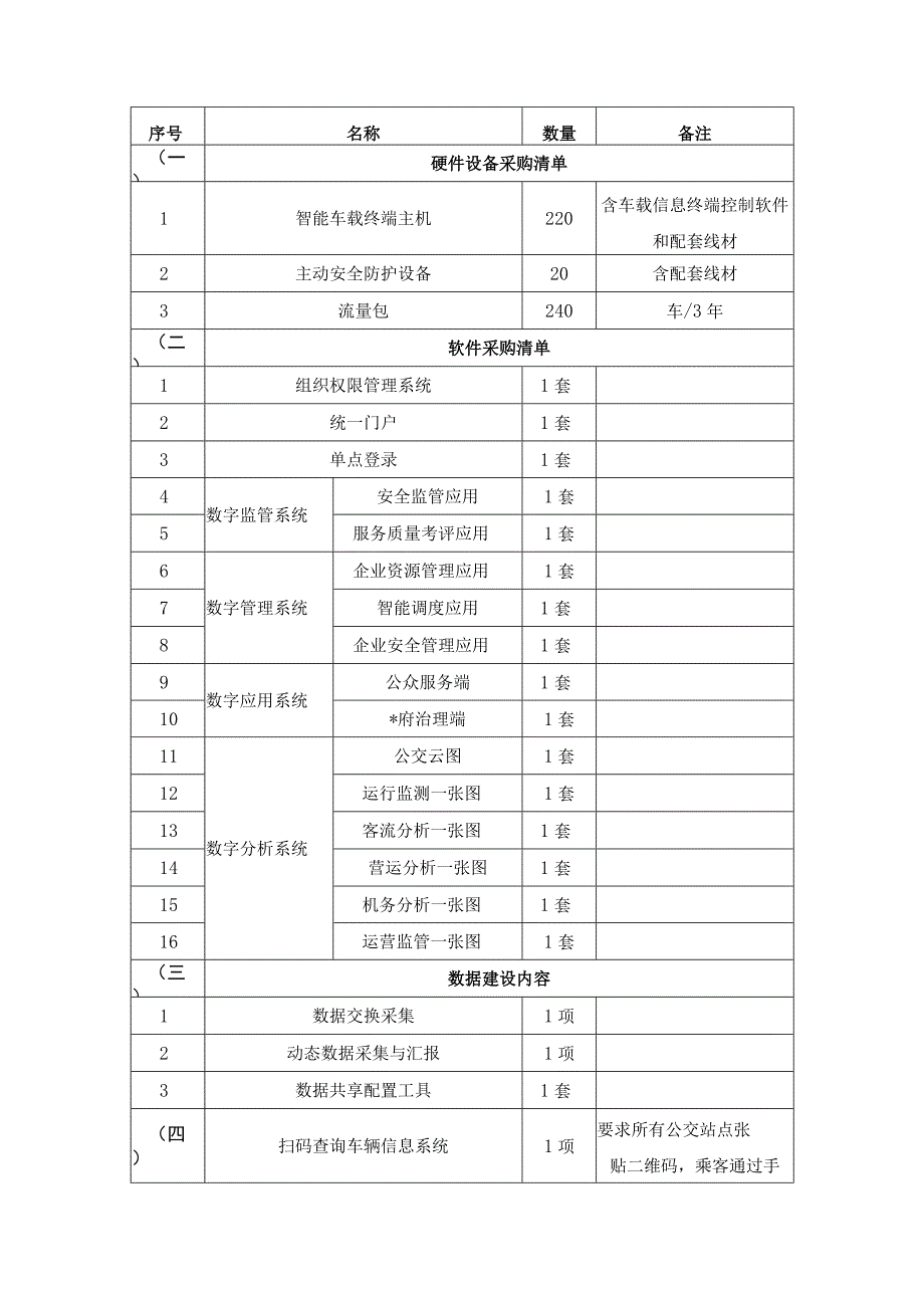 公共交通数字化——农村客运数智服务与监管项目需求说明.docx_第2页