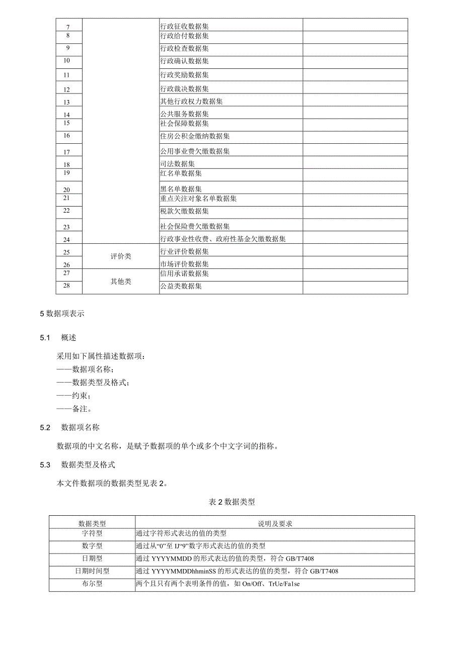 公共信用信息 数据规范：法人和其他组织.docx_第2页