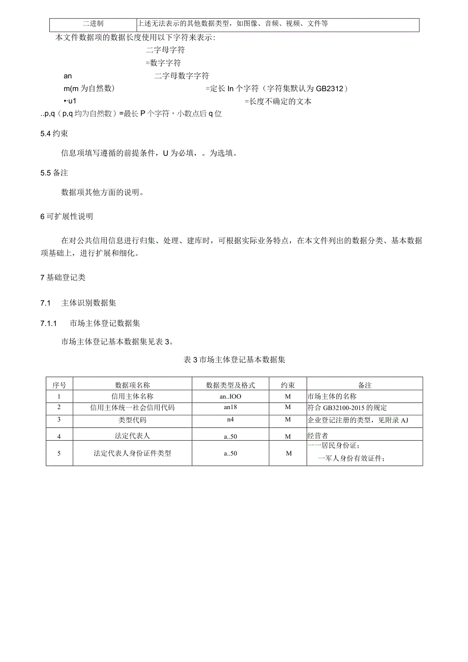 公共信用信息 数据规范：法人和其他组织.docx_第3页