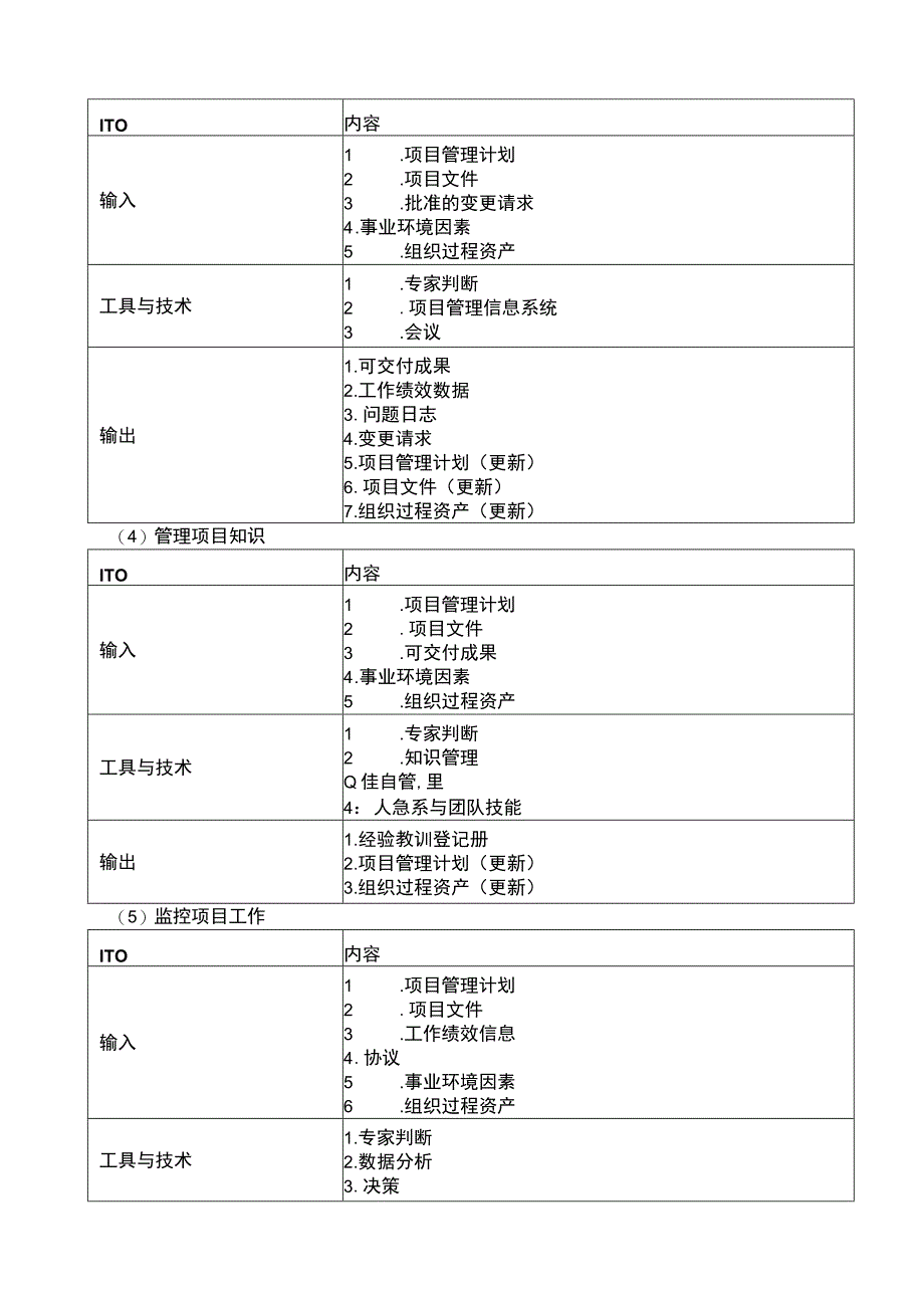 信息系统项目管理5大过程组10大管理.docx_第2页