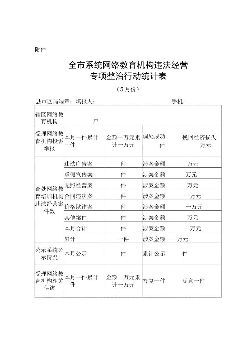 全市系统网络教育机构违法经营专项整治行动统计表.docx_第1页