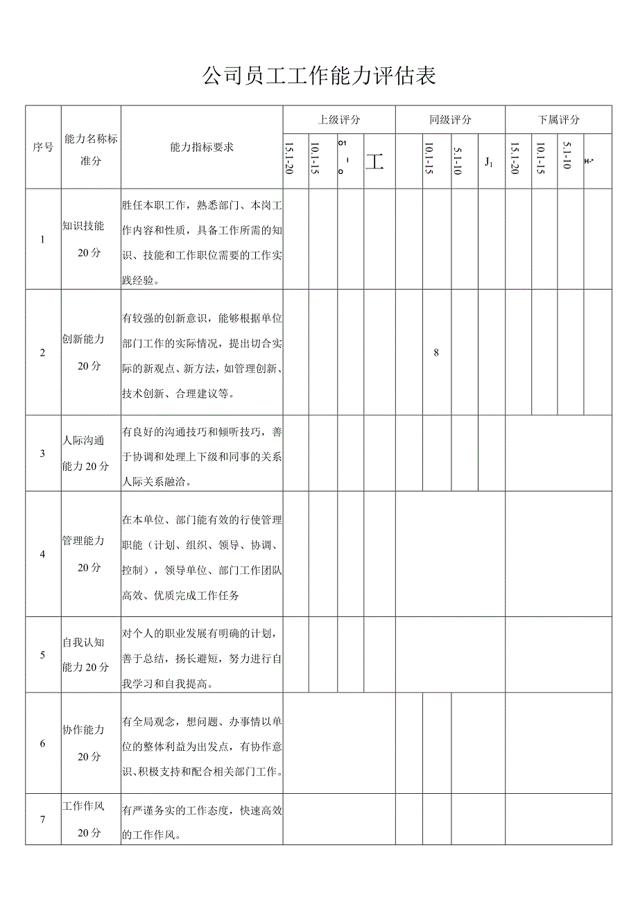 公司员工工作能力评估表.docx_第1页