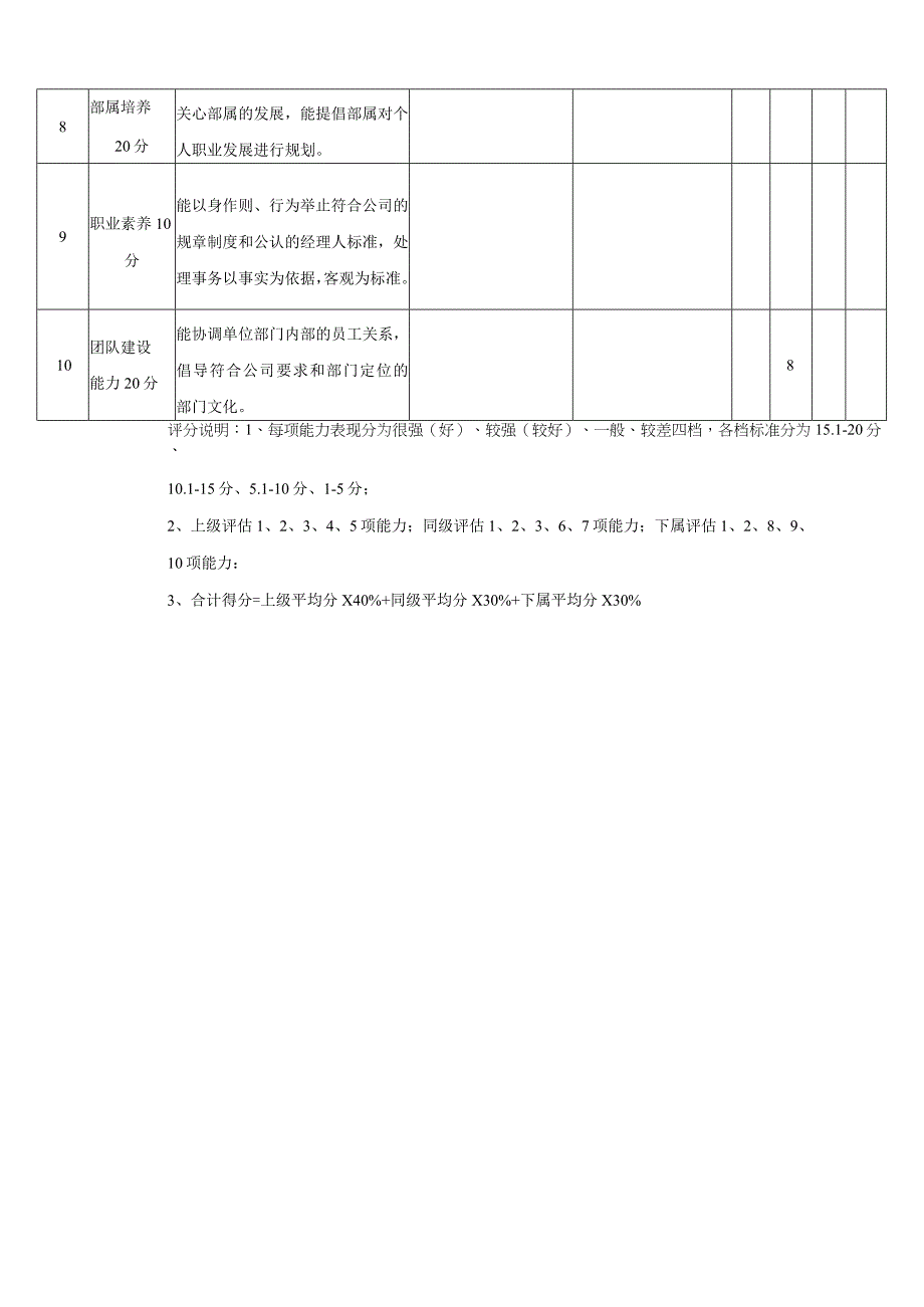 公司员工工作能力评估表.docx_第2页