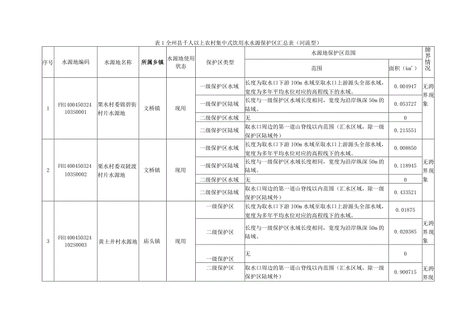 全州县千人以上农村饮用水水源保护区划分方案.docx_第3页