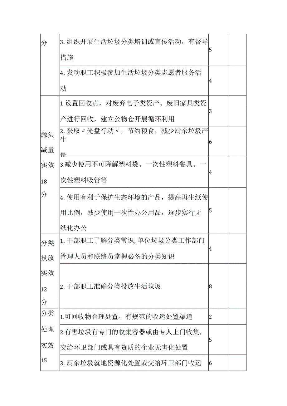 公共机构生活垃圾分类和资源循环利用评价标准指标分值表.docx_第2页