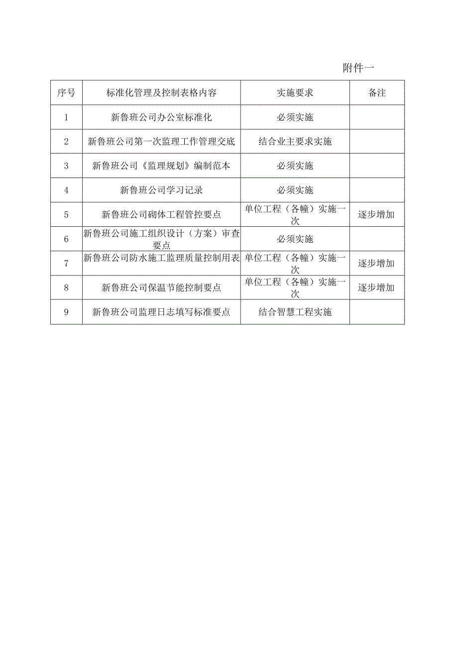 关于严格执行公司标准化管理工作的通知2016721.docx_第2页