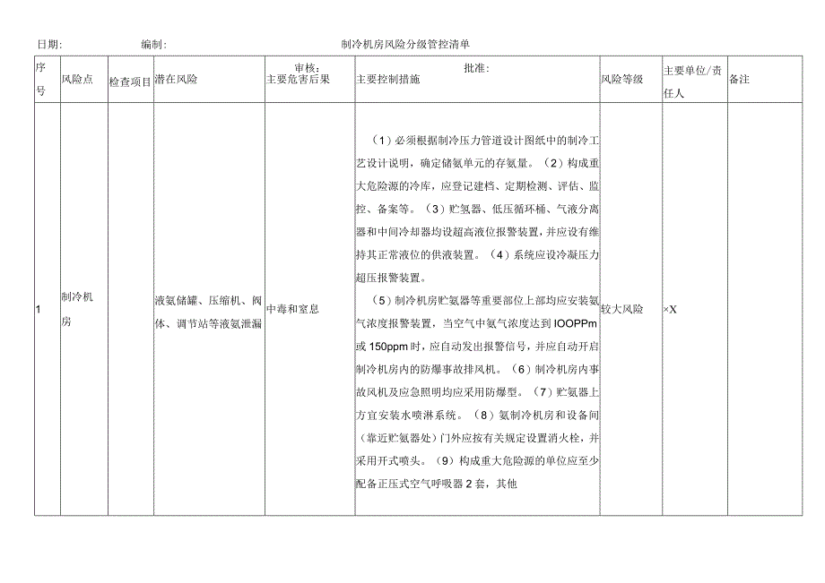 制冷机房风险分级管控清单.docx_第1页