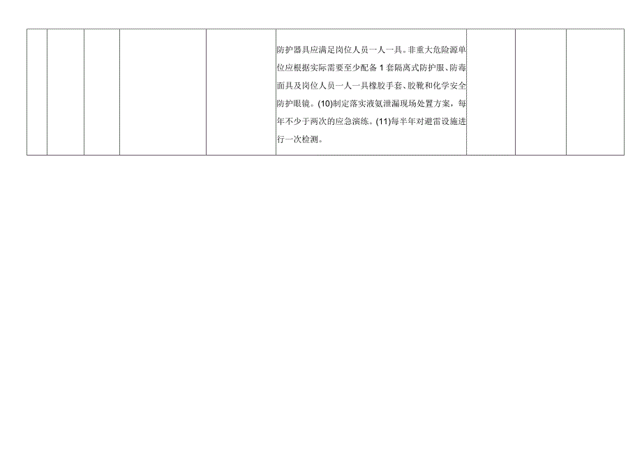 制冷机房风险分级管控清单.docx_第2页