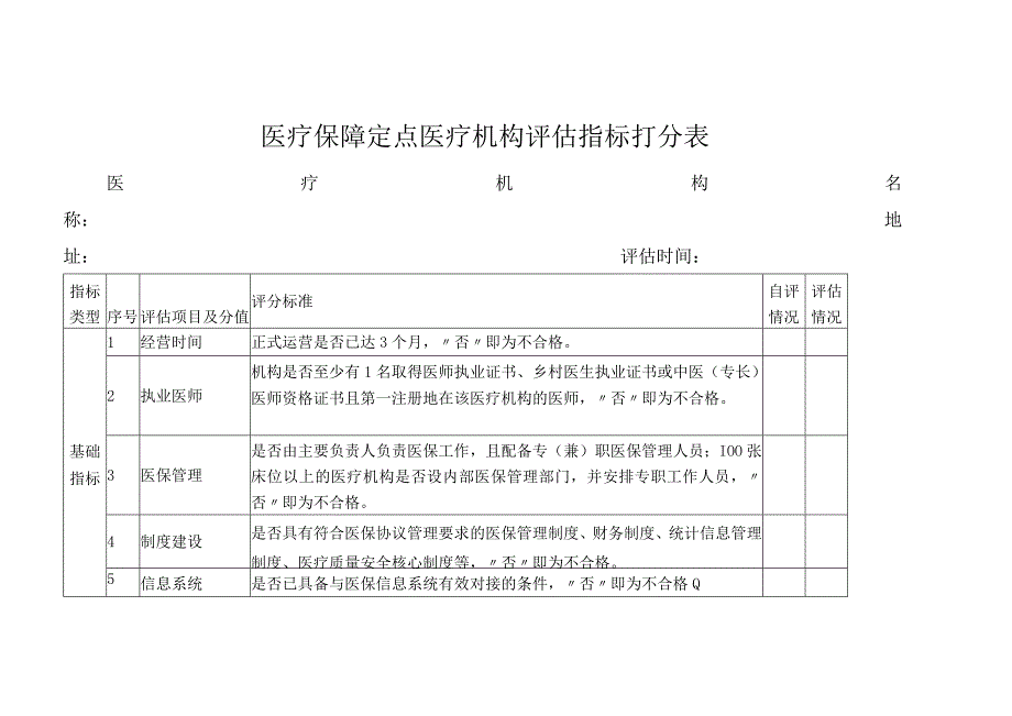 医疗保障定点医疗机构评估指标打分表.docx_第1页