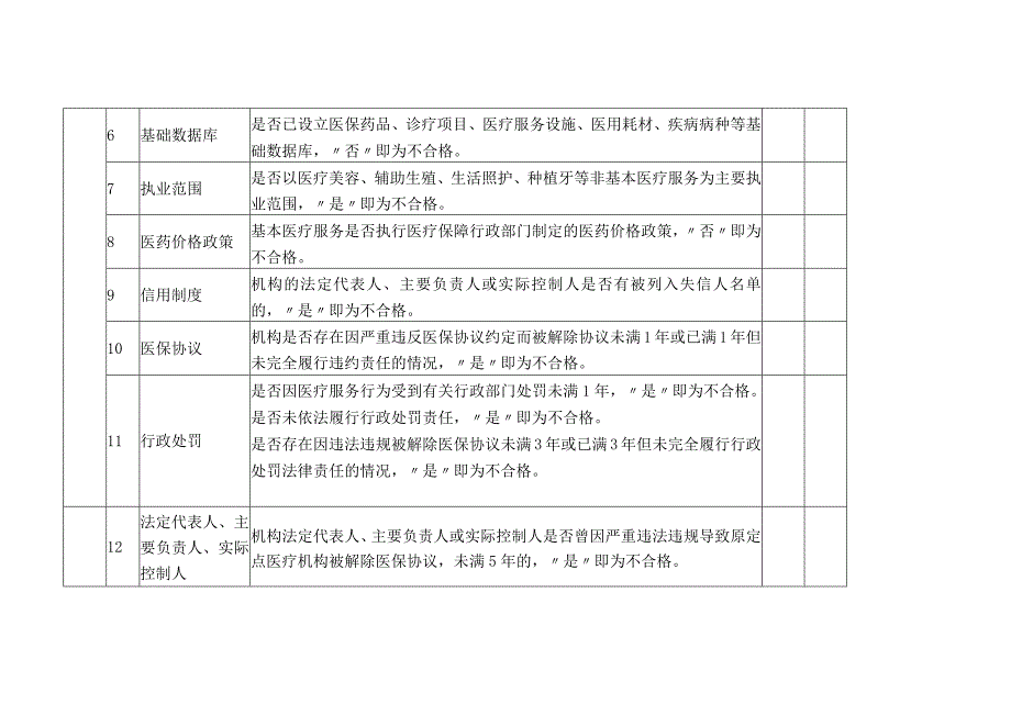 医疗保障定点医疗机构评估指标打分表.docx_第2页