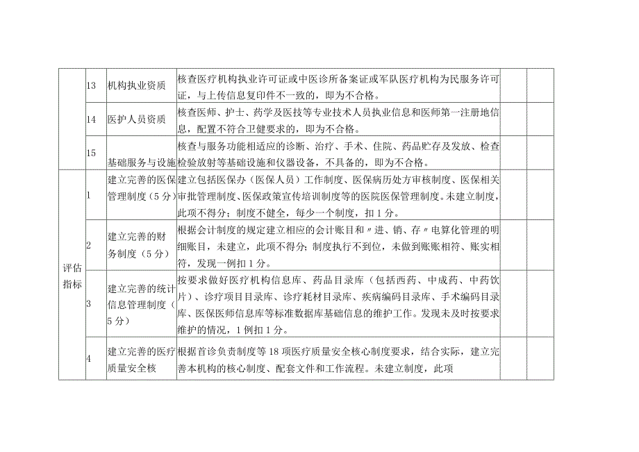 医疗保障定点医疗机构评估指标打分表.docx_第3页