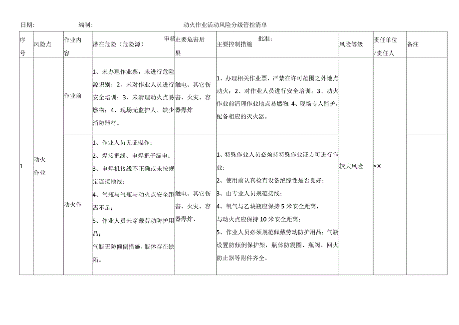 动火作业活动风险分级管控清单.docx_第1页