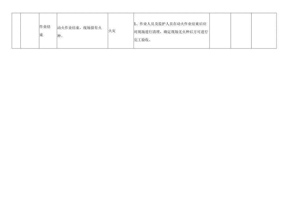 动火作业活动风险分级管控清单.docx_第2页