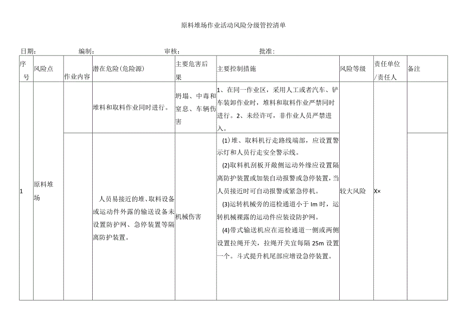 原料堆场作业活动风险分级管控清单.docx_第1页