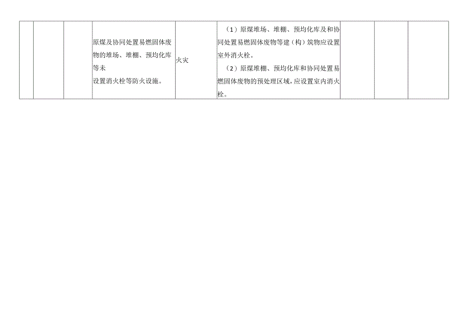 原料堆场作业活动风险分级管控清单.docx_第2页