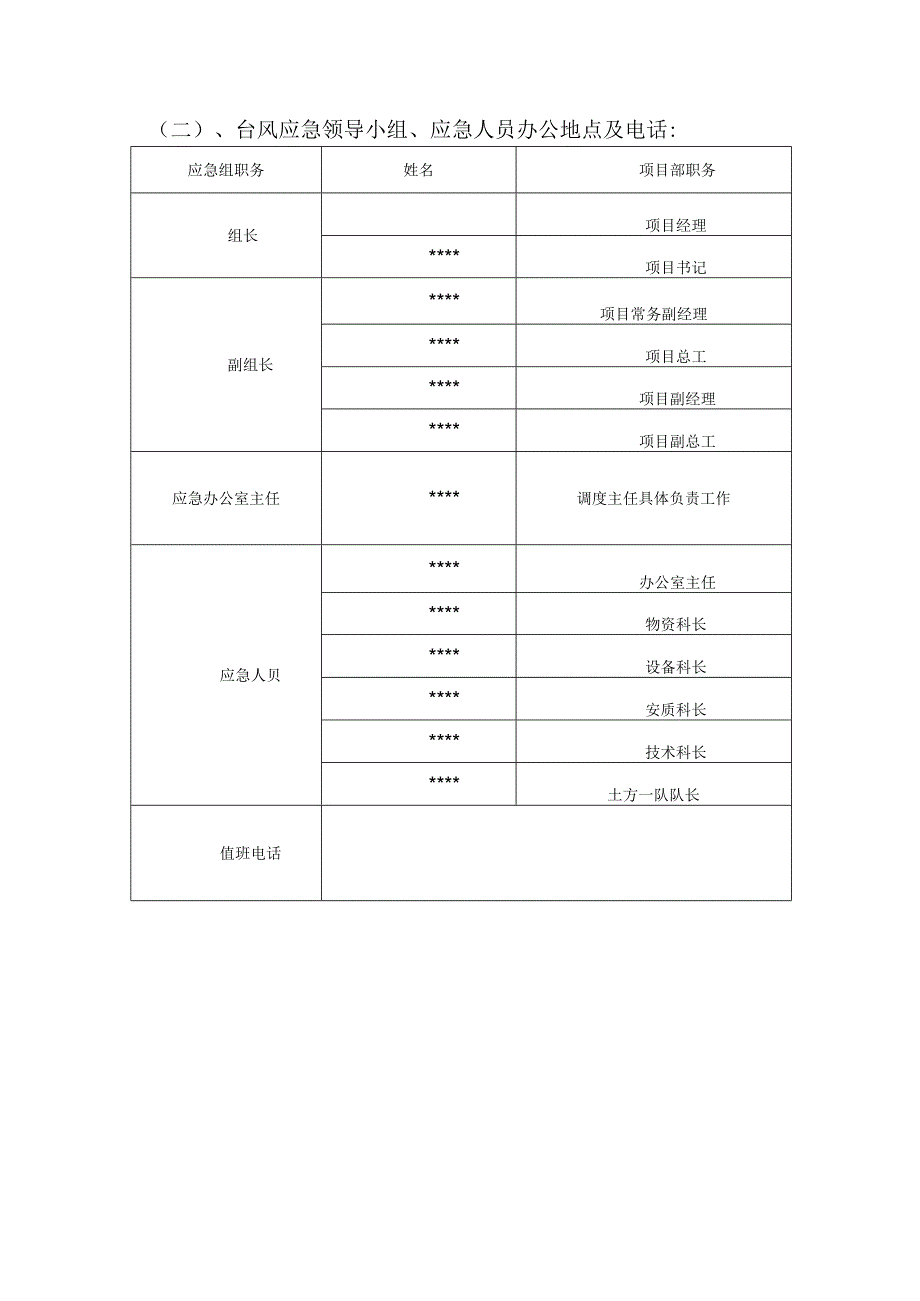 台风应急预案纯方案2页.docx_第2页