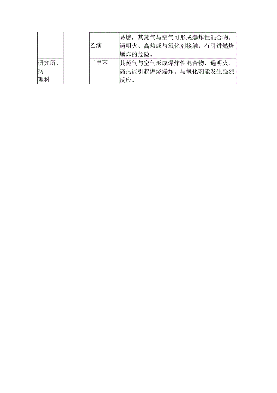 医院突发环境事件事件预防与预警.docx_第2页