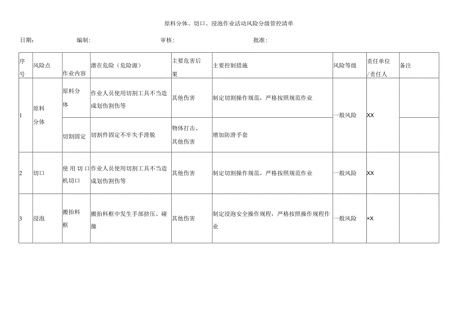原料分体切口浸泡作业活动风险分级管控清单.docx_第1页