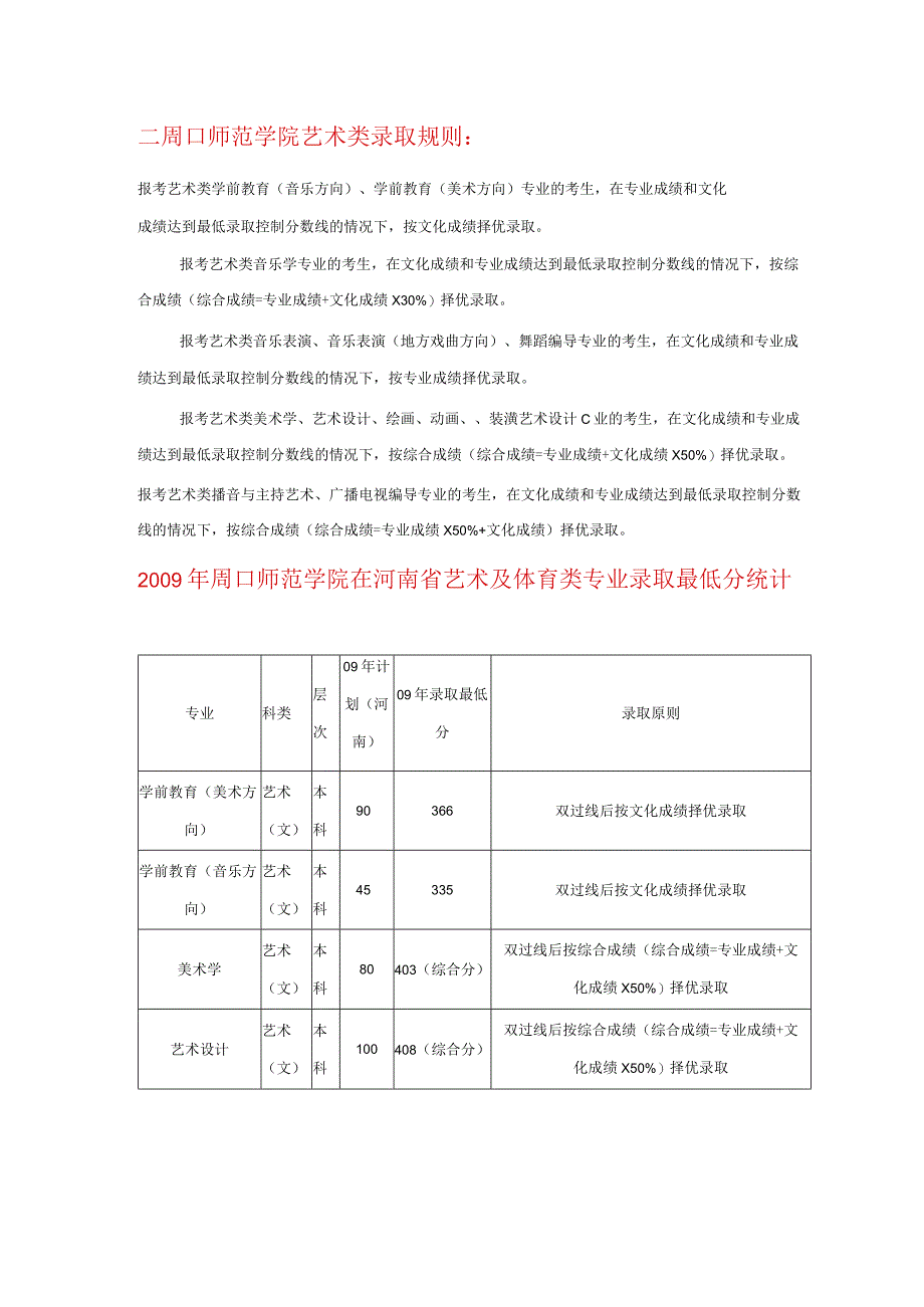 周口师范学院艺术类录取规则.docx_第1页