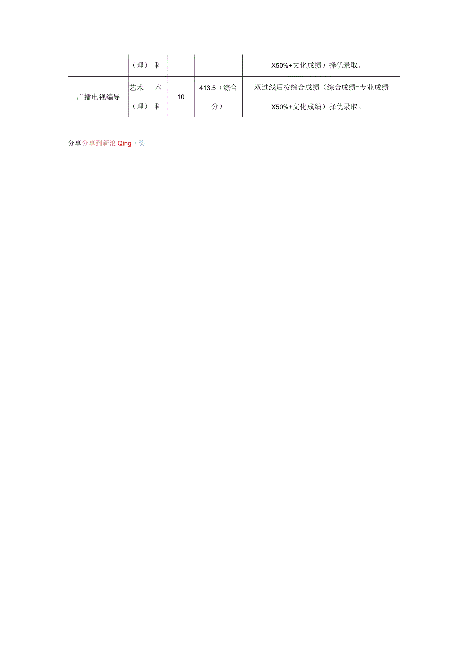 周口师范学院艺术类录取规则.docx_第3页