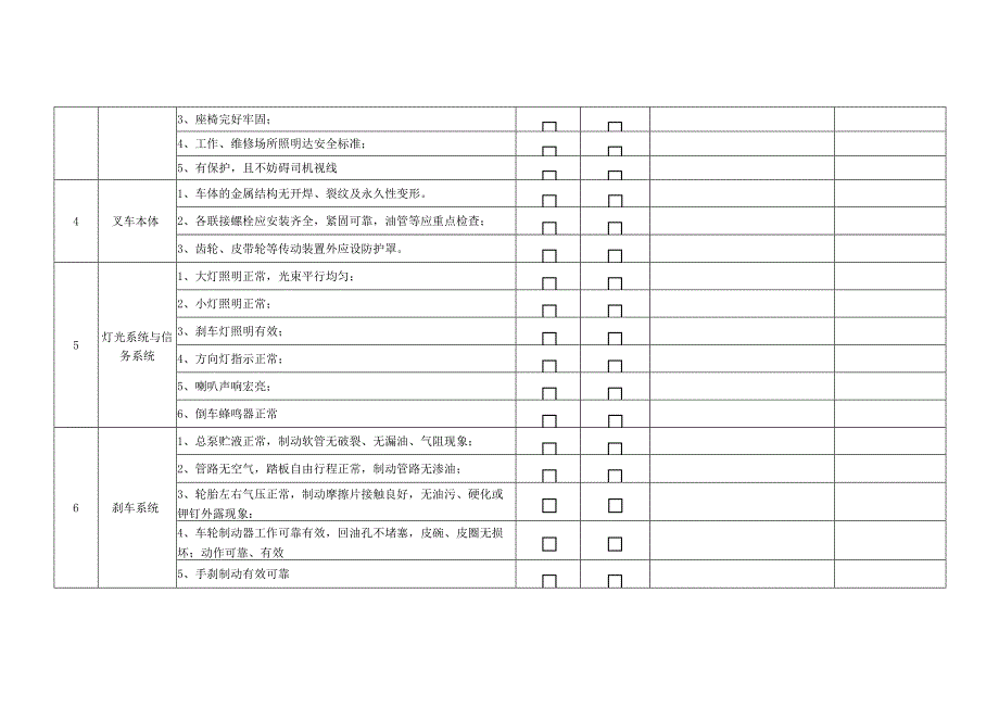 厂内机动车辆叉车特种设备安全检查表.docx_第2页