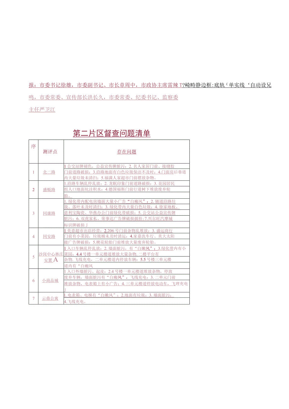 创建全国文明城市交办单 片区督查问题清单 范本.docx_第3页