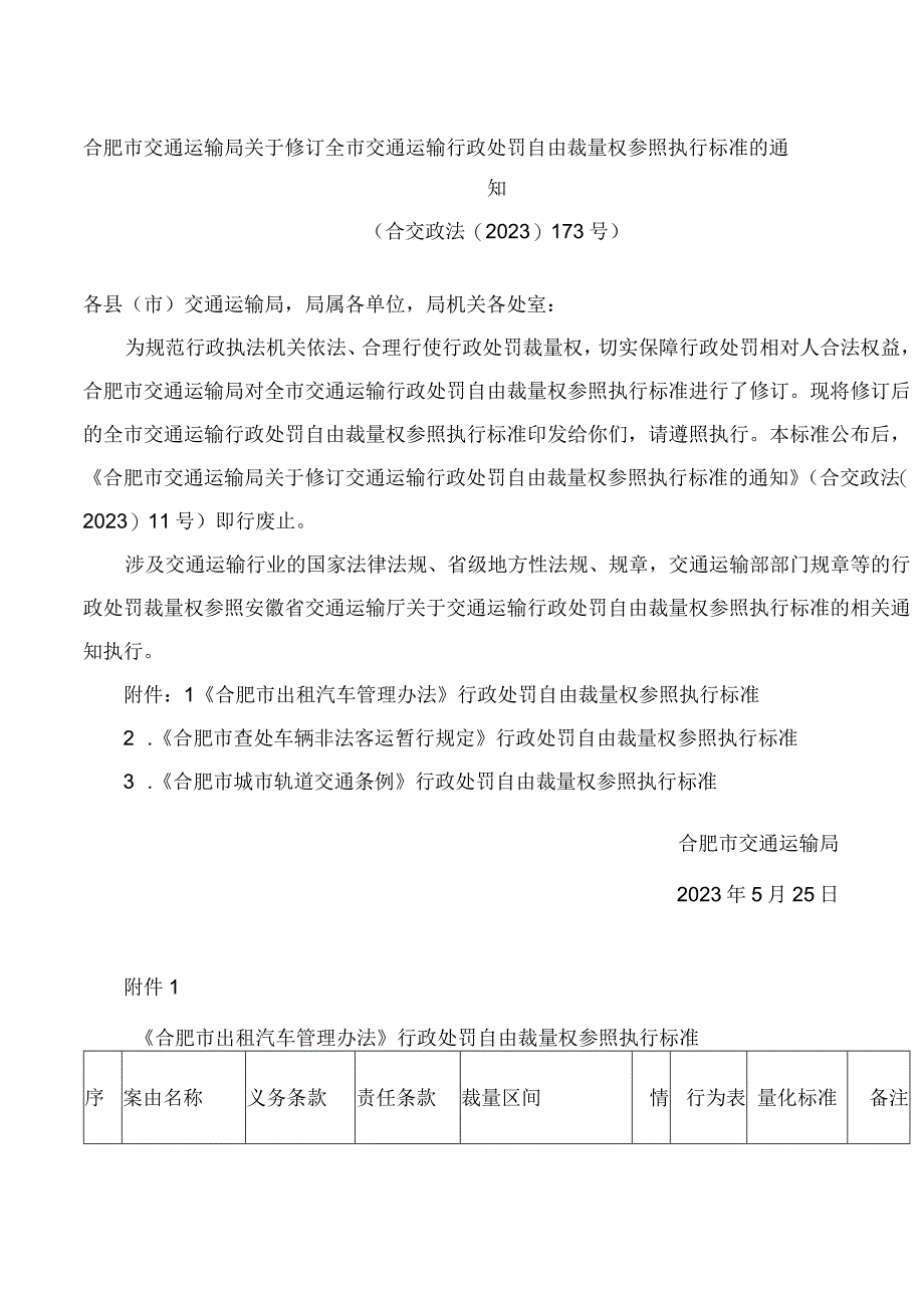 合肥市交通运输局关于修订全市交通运输行政处罚自由裁量权参照执行标准的通知2023.docx_第1页