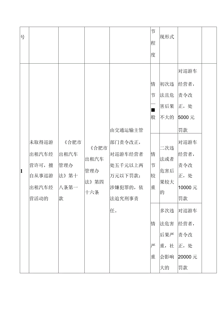 合肥市交通运输局关于修订全市交通运输行政处罚自由裁量权参照执行标准的通知2023.docx_第2页