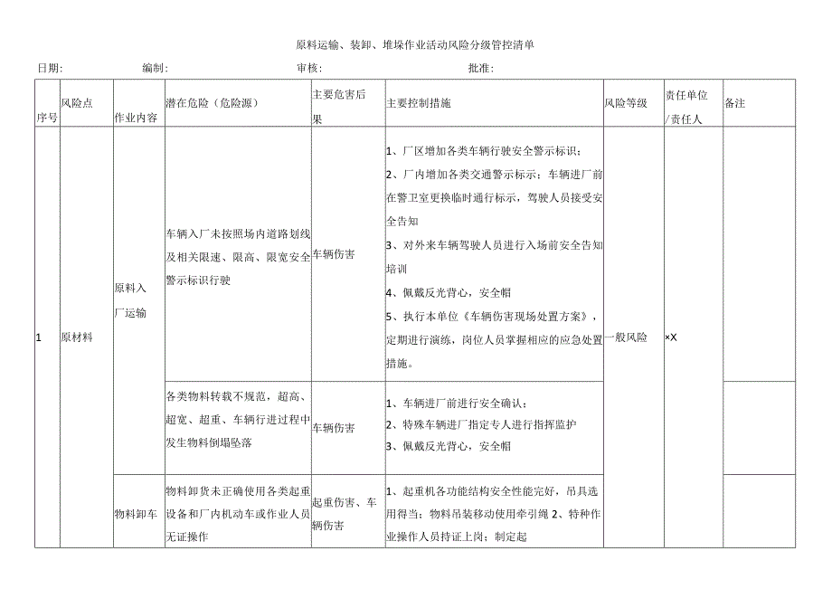 原料运输装卸堆垛作业活动风险分级管控清单.docx_第1页