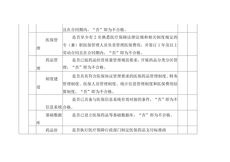 医疗保障定点零售药店评估指标评分表.docx_第2页