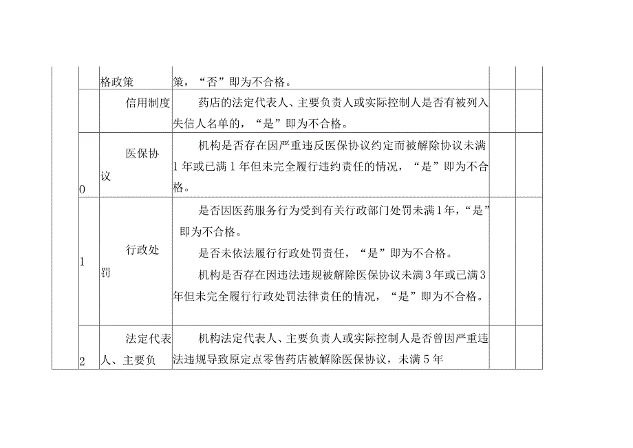 医疗保障定点零售药店评估指标评分表.docx_第3页