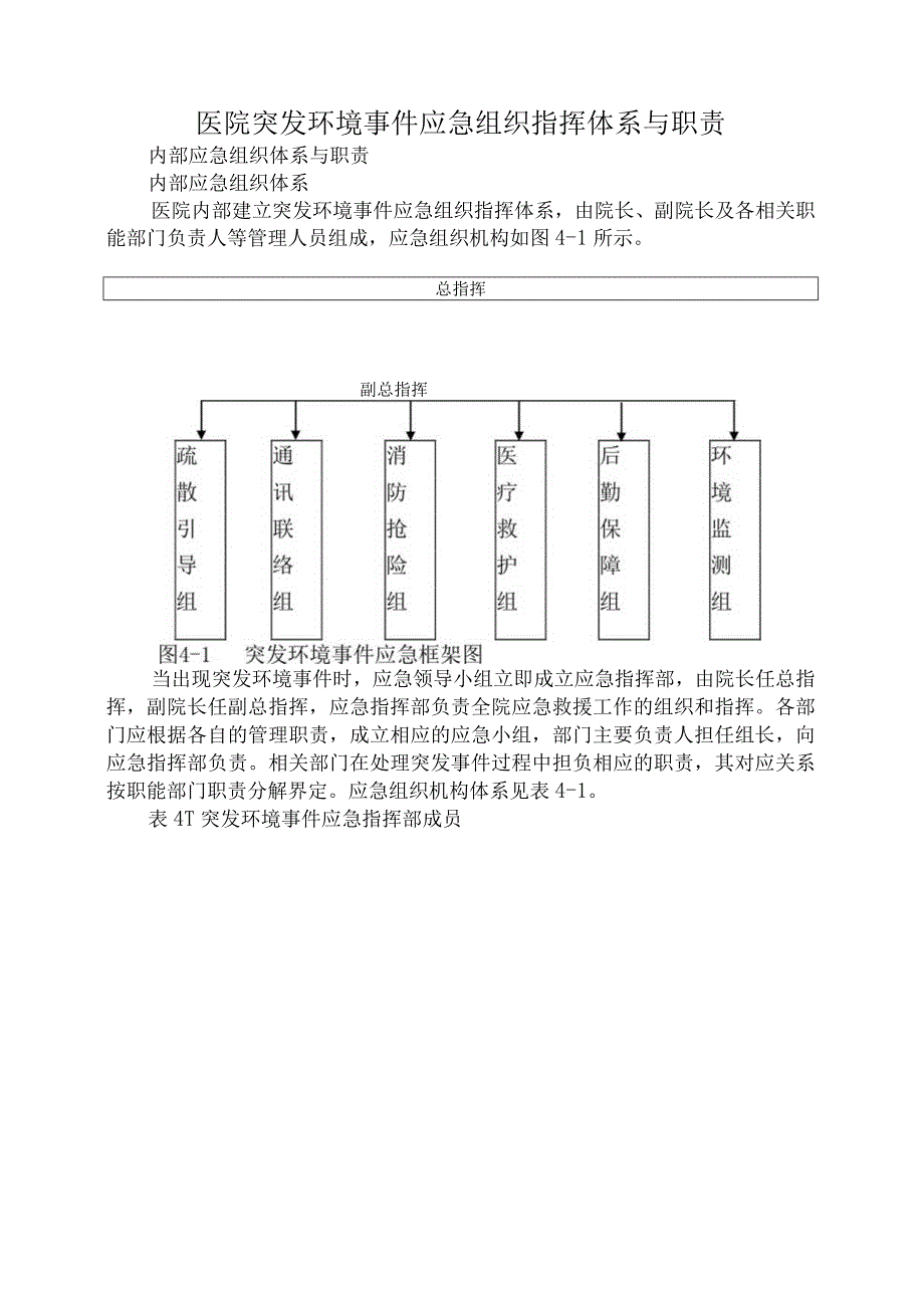 医院突发环境事件应急组织指挥体系与职责.docx_第1页