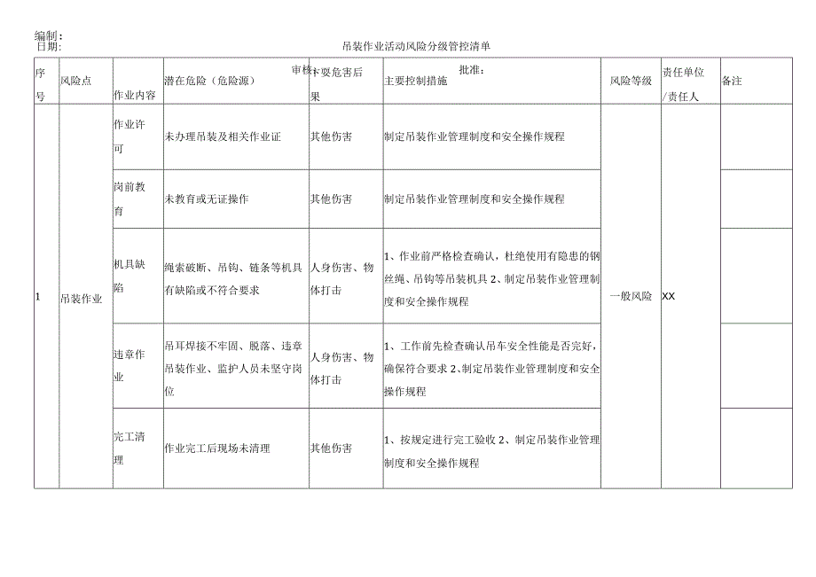 吊装作业活动风险分级管控清单.docx_第1页