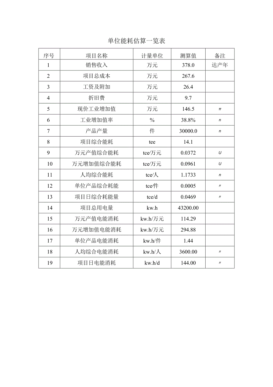 单位能耗估算一览表.docx_第1页