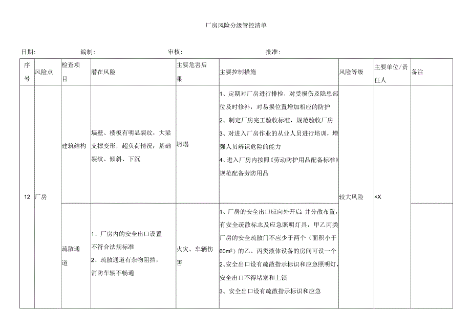 厂房风险分级管控清单.docx_第1页