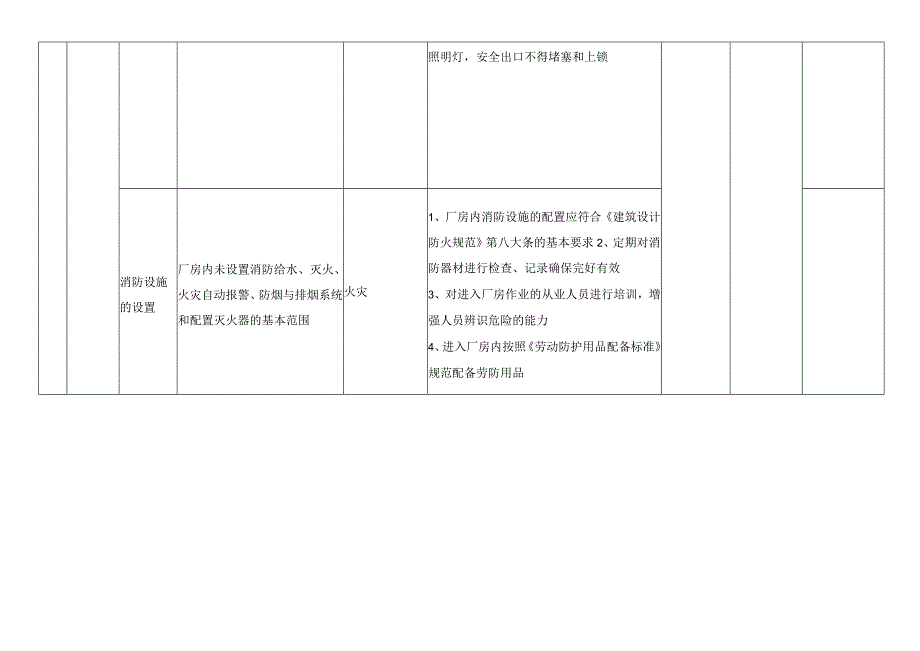 厂房风险分级管控清单.docx_第2页