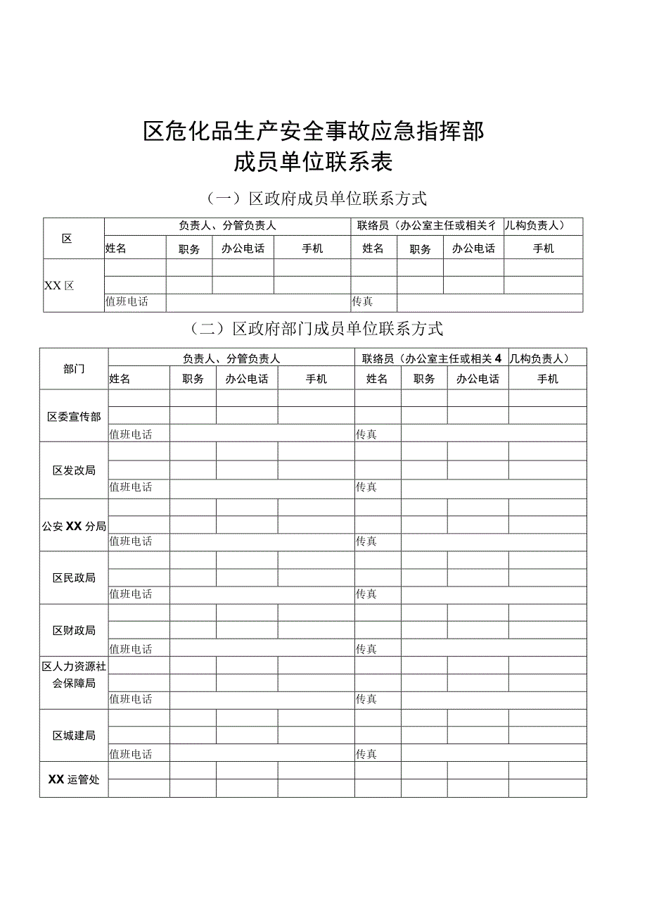 区危化品生产安全事故应急指挥部成员单位联系表.docx_第1页