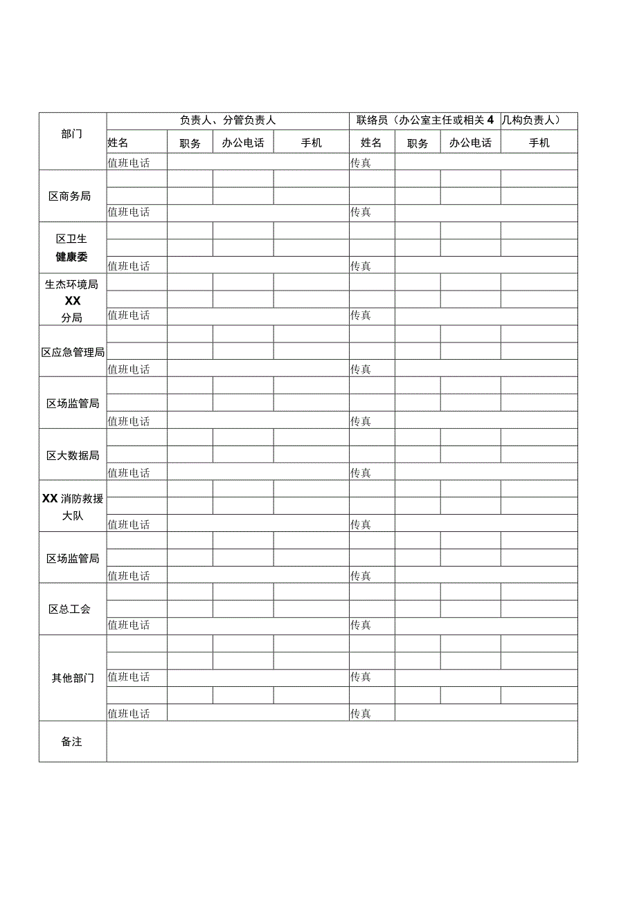 区危化品生产安全事故应急指挥部成员单位联系表.docx_第2页