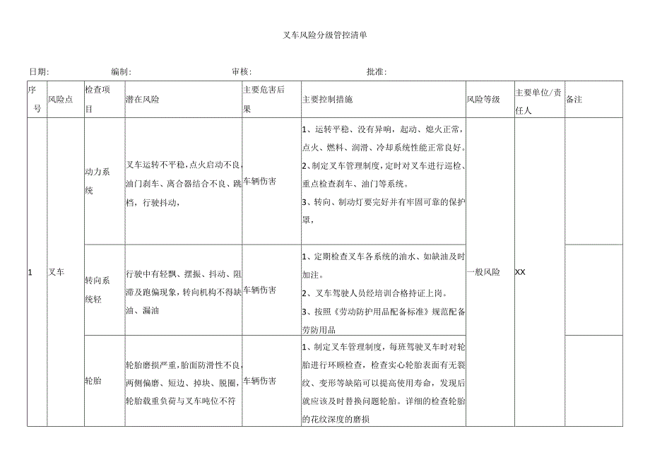 叉车风险分级管控清单.docx_第1页