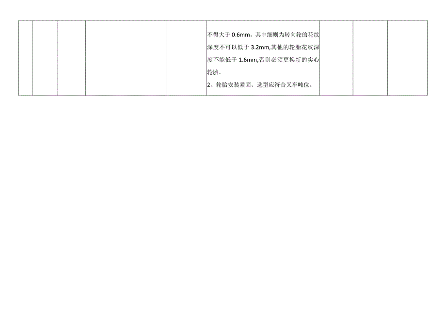 叉车风险分级管控清单.docx_第2页