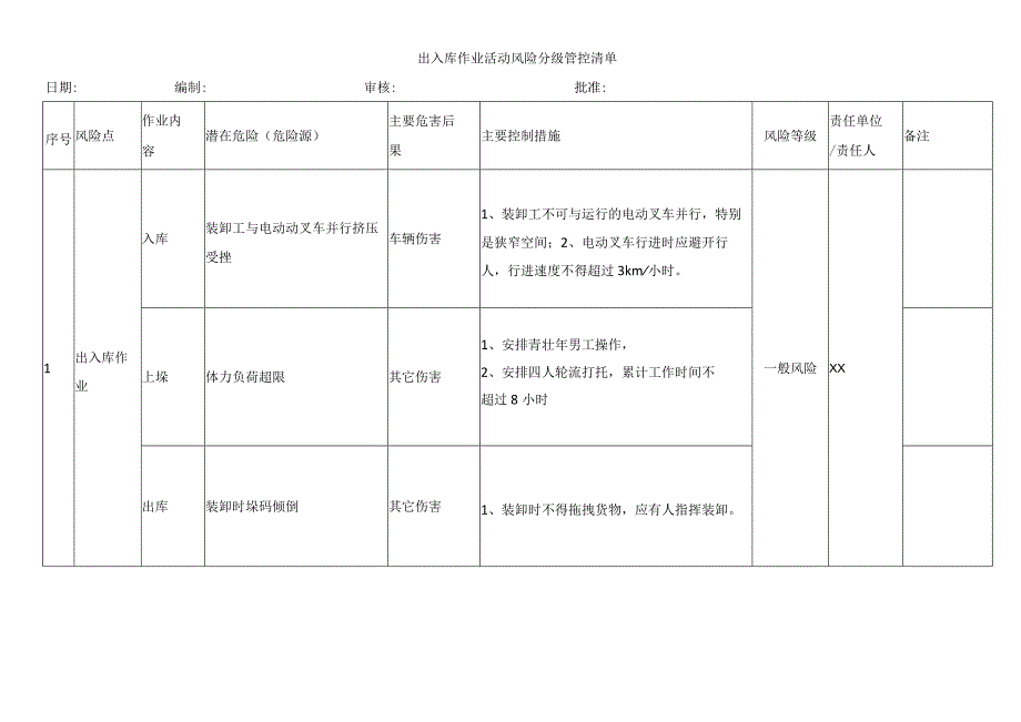 出入库作业活动风险分级管控清单.docx_第1页