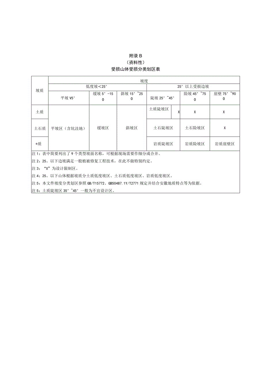 受损山体调查表修复方式和技术路线植被修复植被选择推荐表.docx_第2页