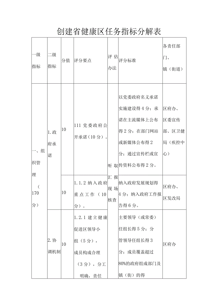 创建省健康区任务指标分解表.docx_第1页