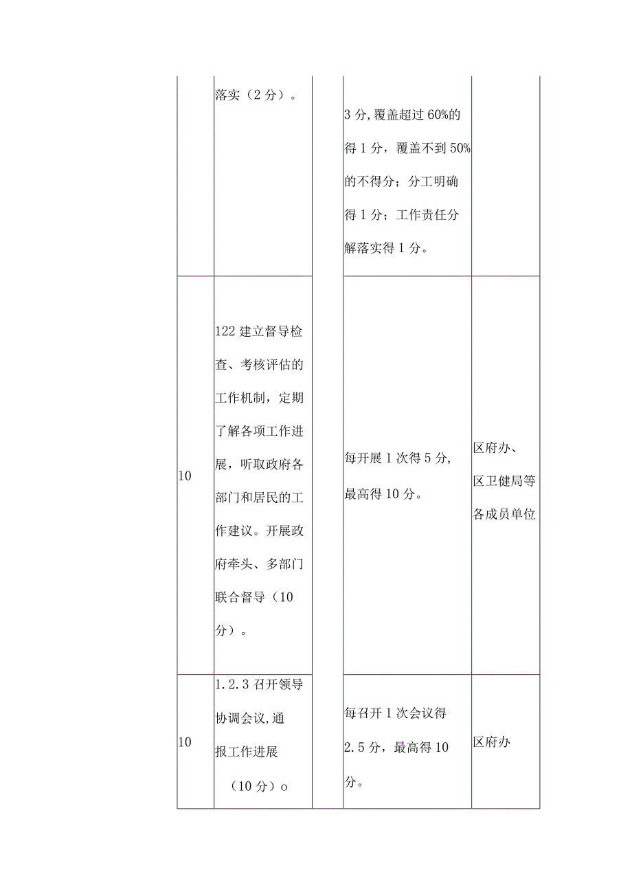 创建省健康区任务指标分解表.docx_第2页