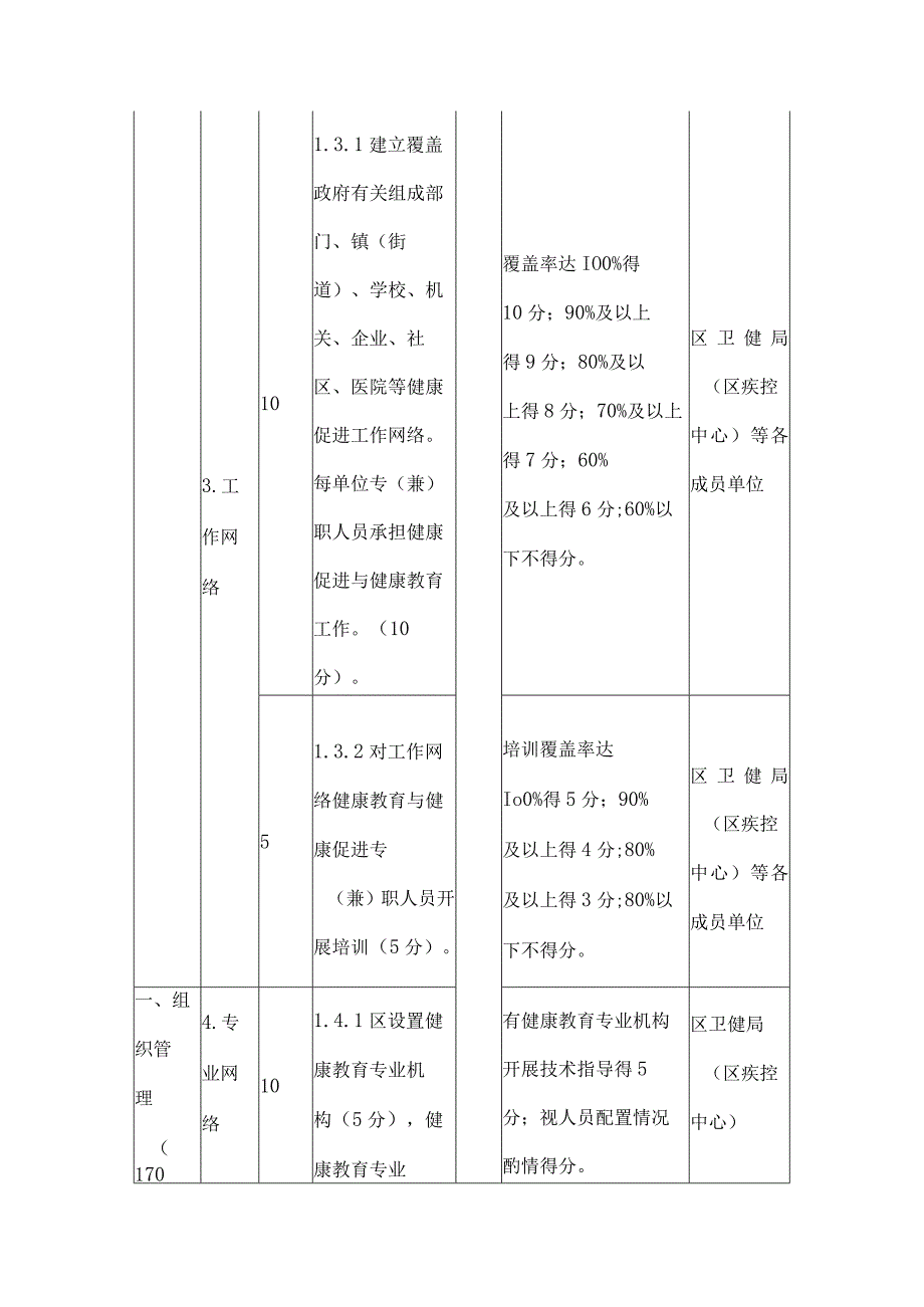 创建省健康区任务指标分解表.docx_第3页