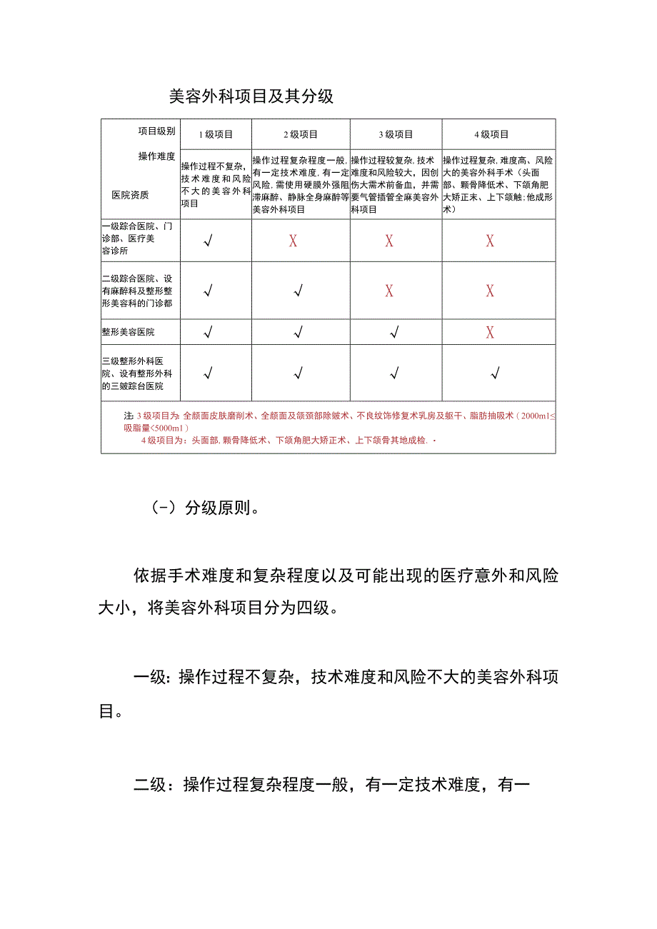 医疗美容项目分级管理目录.docx_第2页