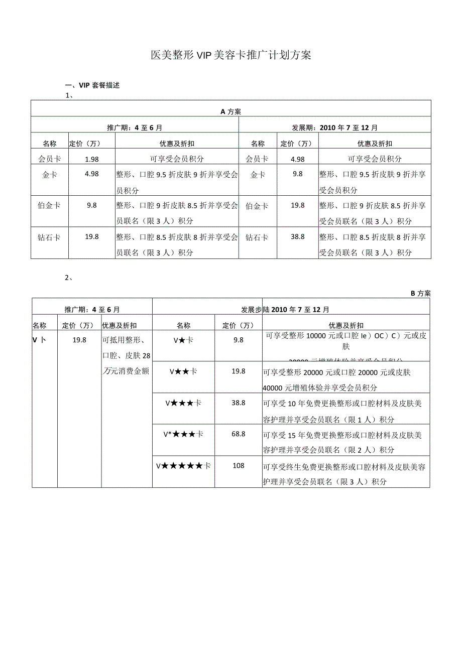 医美整形VIP美容卡推广方案.docx_第1页